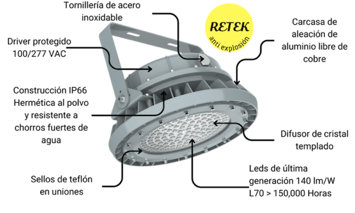 Construcción Lámpara a prueba de explosión certificada UL844. Lampara antiexplosión construida con carcasa de aluminio libre de cobre, difusor de cristal templado, leds de última generación, sellos de teflón en uniones, driver multi voltaje 100/277VAC, IP66 hermética al polvo y resistente a chorros de agua, tornillería de acero inoxidable, protección contra impactos IK10